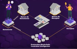 As tendências globais para os meios de pagamento: o caso da América do Norte As tendências globais para os meios de pagamento: o caso da América do Norte