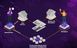 A relação entre as empresas de meios de pagamentos e o mercado digital: um exemplo de junção entre o mercado tradicional e a tecnologia. A relação entre as empresas de meios de pagamentos e o mercado digital: um exemplo de junção entre o mercado tradicional e a tecnologia.
