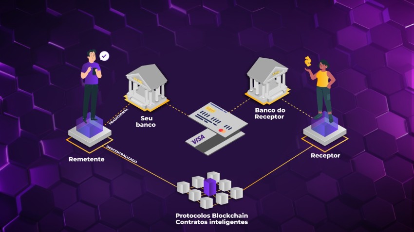 A relação entre as empresas de meios de pagamentos e o mercado digital: um exemplo de junção entre o mercado tradicional e a tecnologia. A relação entre as empresas de meios de pagamentos e o mercado digital: um exemplo de junção entre o mercado tradicional e a tecnologia.